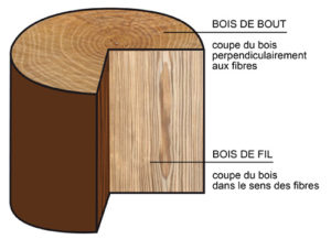 3 méthodes simples pour sublimer l'aspect du bois et du métal